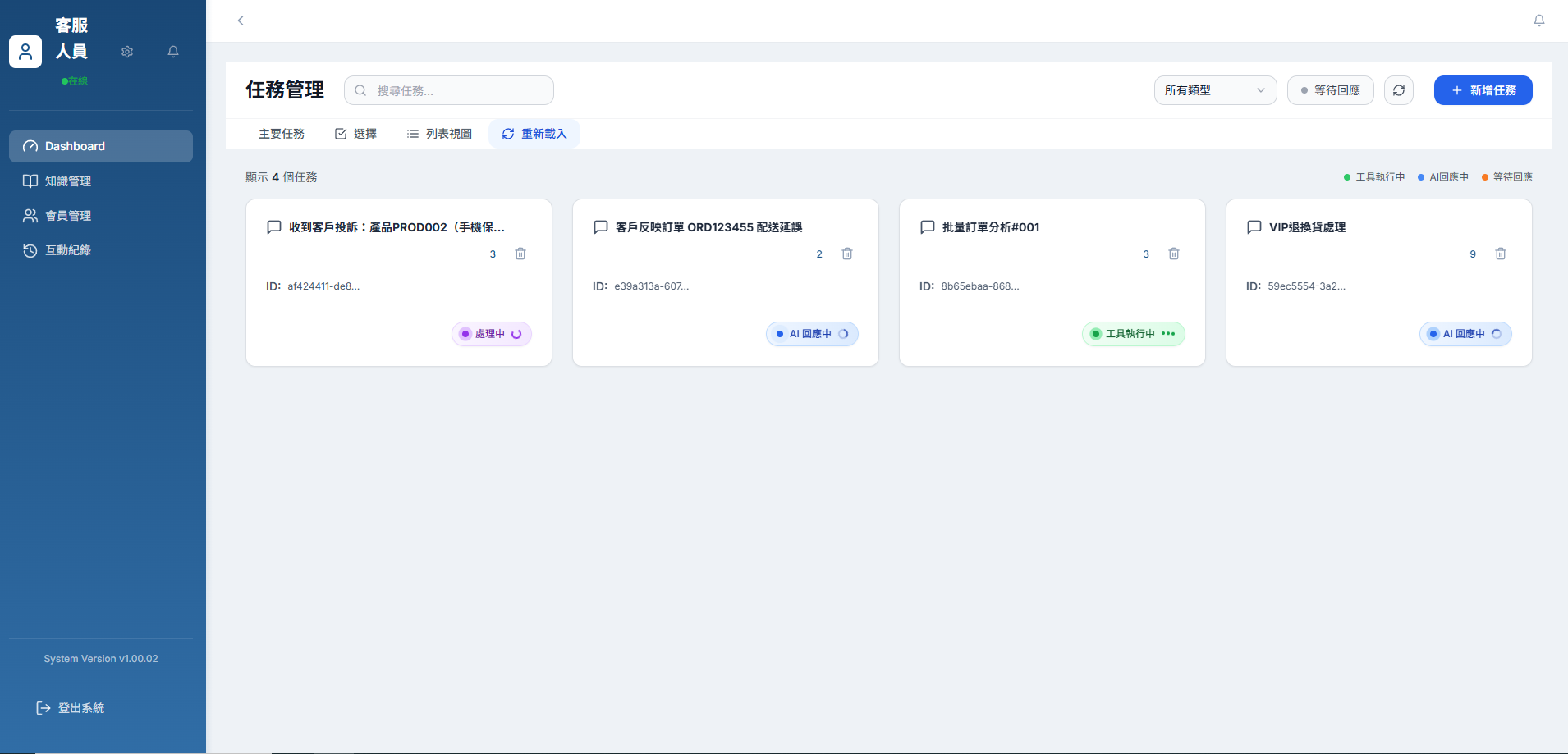 Task Management Dashboard